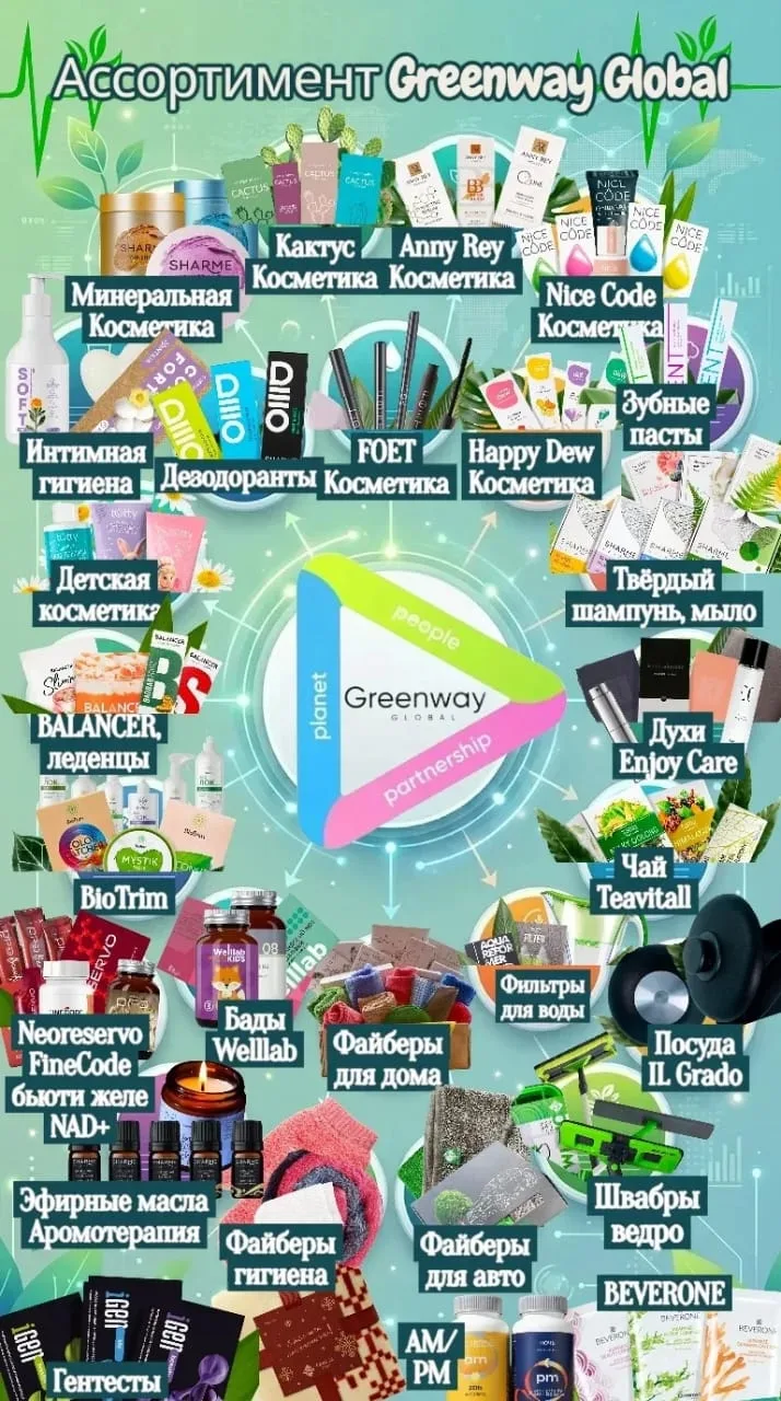 🧼 Как Greenway разрушает миф «чистота = химия»

1. Чистота одной водой — реальность
Greenway предла