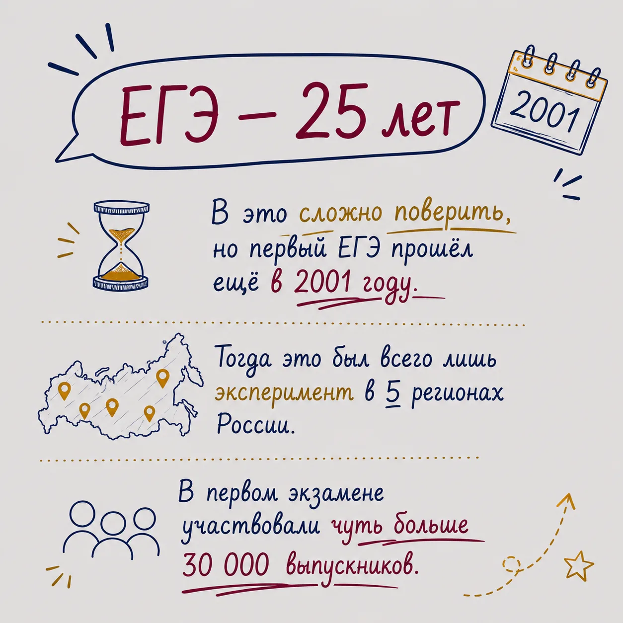 Детям, которые первыми сдавали ЕГЭ, сегодня уже около 40 лет.

Четверть века назад ЕГЭ был экспериме