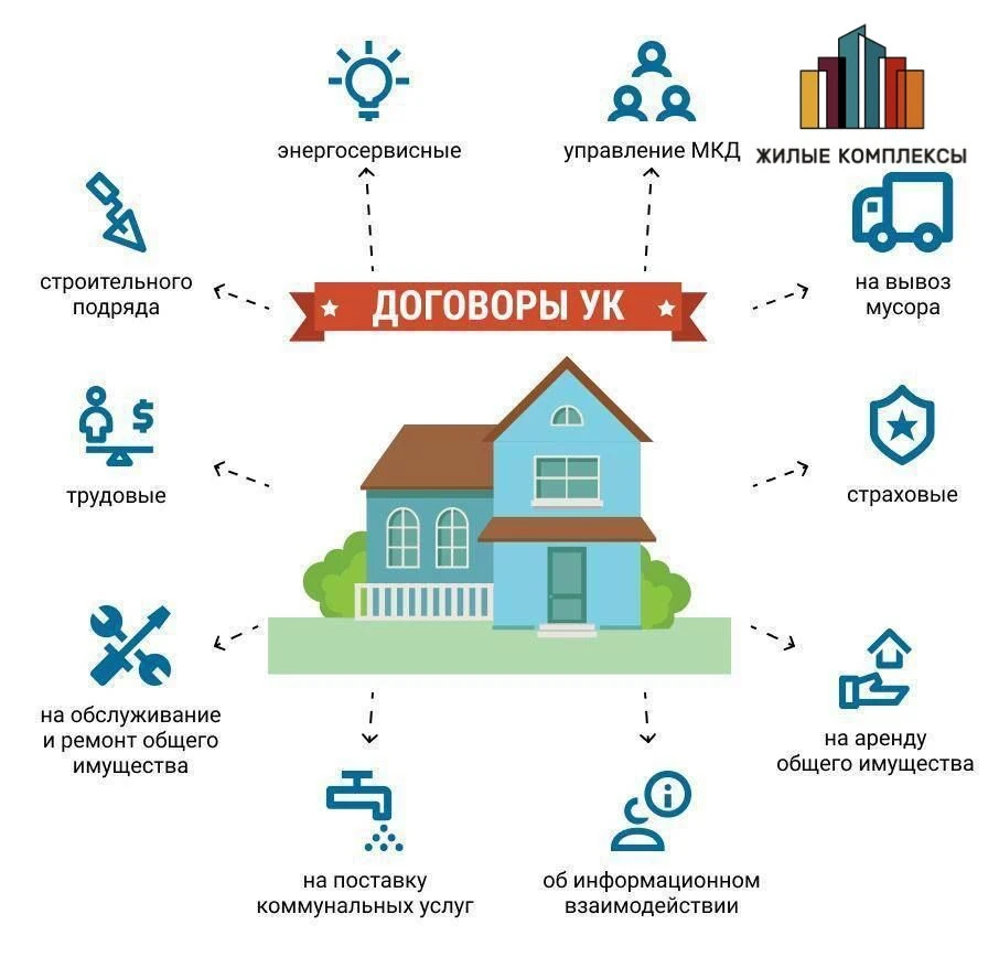 🟢Сегодня в 🟢старший_по_дому отвечаем на вопрос, что прописать в договоре управления с УК, чтобы ин