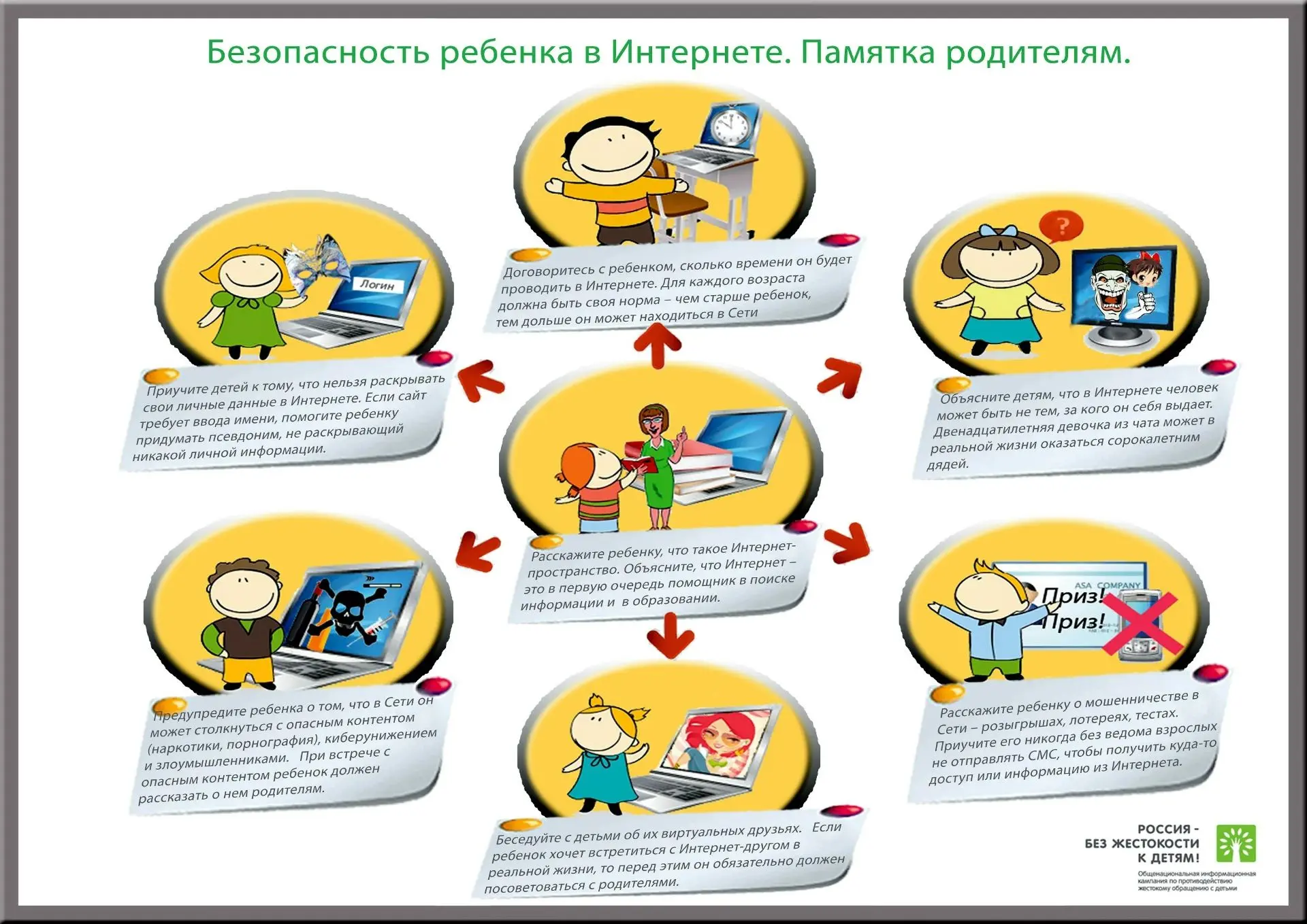 Безопасность ребёнка в сети Интернет. Памятка для родителей. Будьте БДИТЕЛЬНЫ!!!