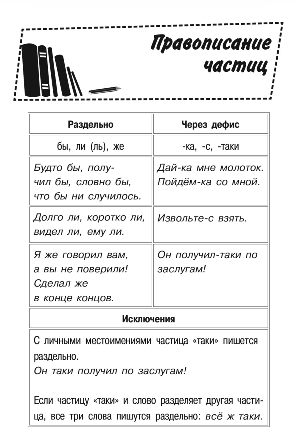 Правописание частиц.

— — —
Было полезно для вас? ❤🔥👍