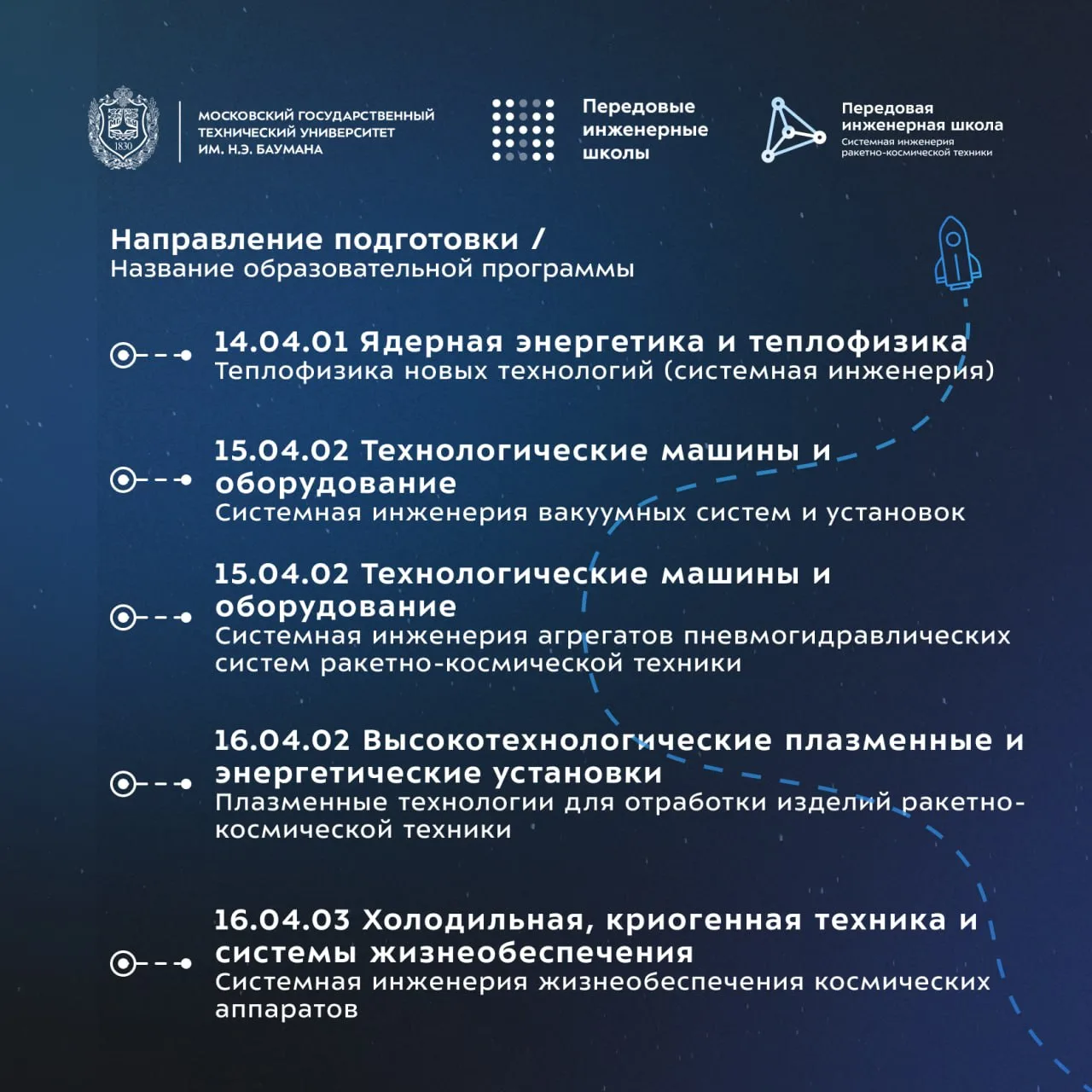 🚀 Открыт приём документов в магистратуру ПИШ!

Сегодня, 20 июня 2026 года, начинается приём докумен