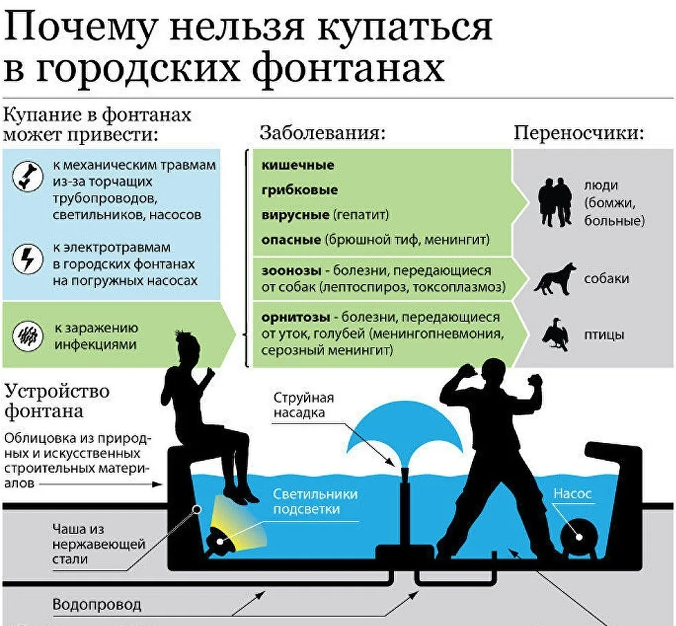 ⚠️ Важно! 
Купание в фонтанах опасно для здоровья!

Дорогие родители и жители Аксайского района!

Чт