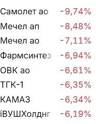 Археологические раскопки сегодня ведутся на российском рынке во многих акциях второго эшелона. 

Уча