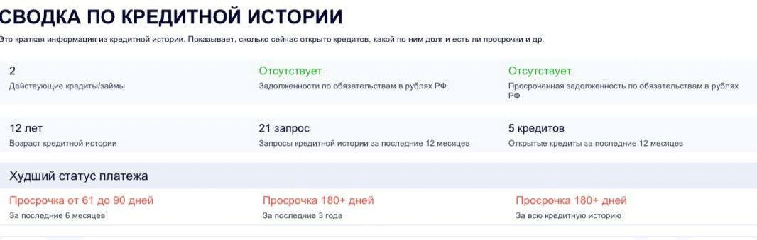 🏆 Кейс: Как клиент с кредитным рейтингом 119 получил ипотеку под 17,9% годовых - самую низкую на те