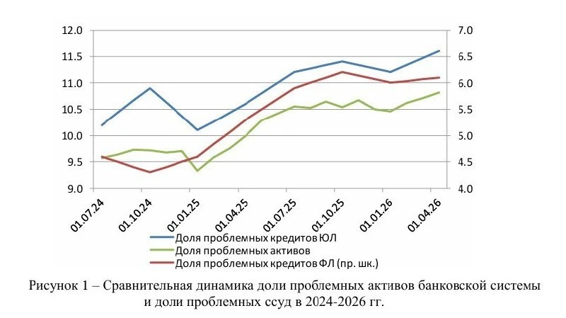В Центре макроэкономического анализа и краткосрочного прогнозирования считают, что в России начался 