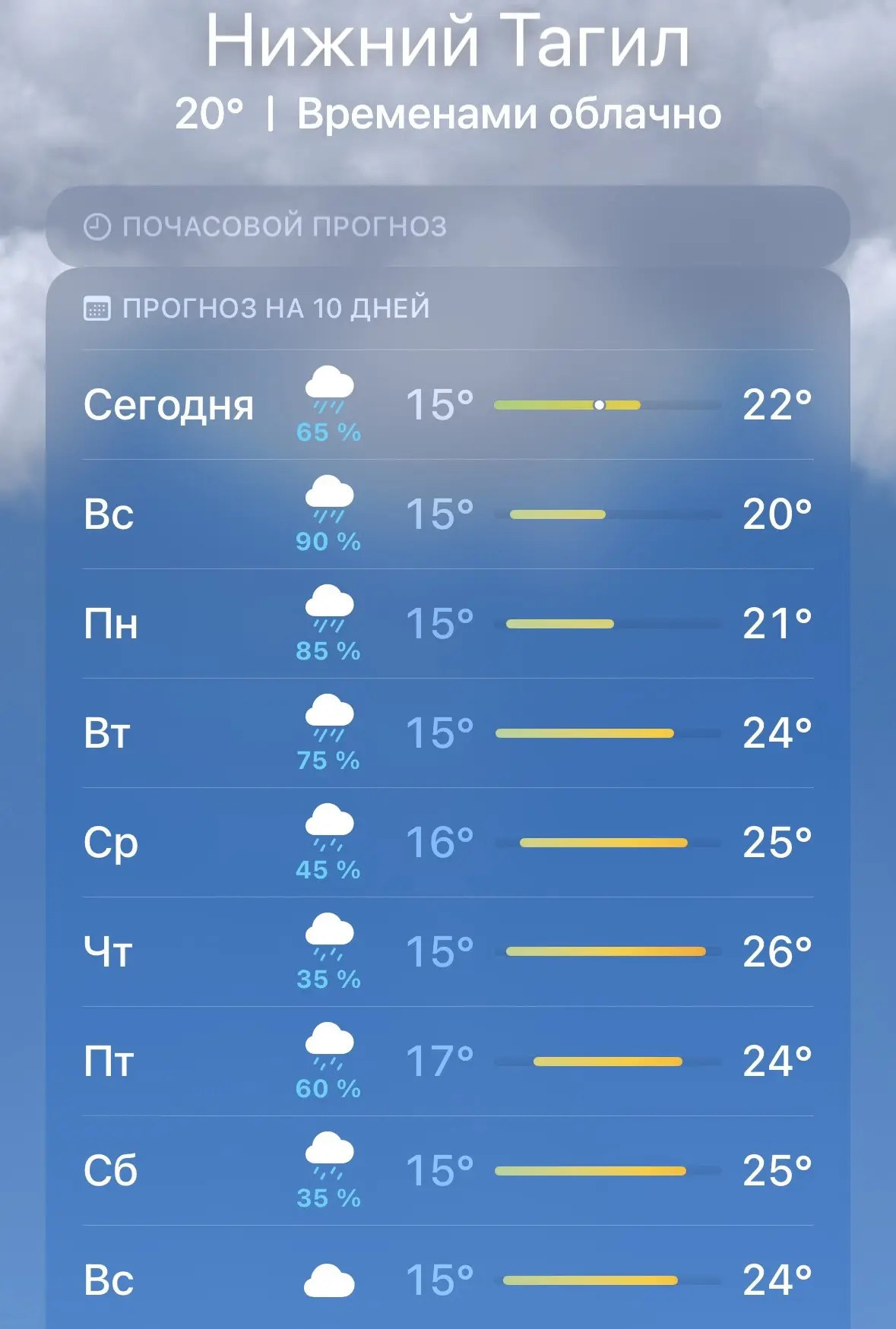 Когда будем радоваться лету? 🌧️ 🌥️ 💦 

#афиша