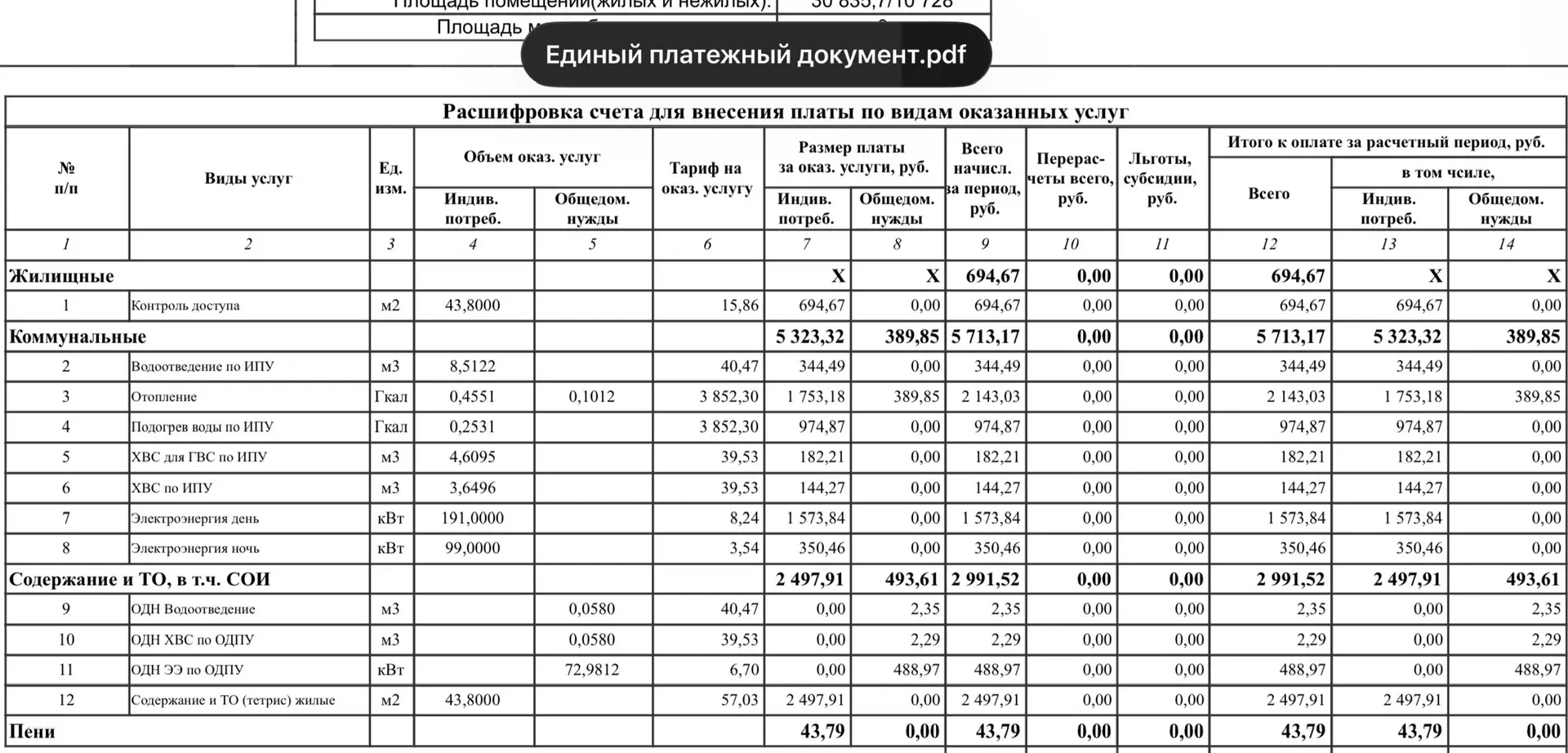 Друзья, давайте сразу к делу! 💰

Многие думают, что экономить на ЖКХ — это сидеть в темноте и мытьс