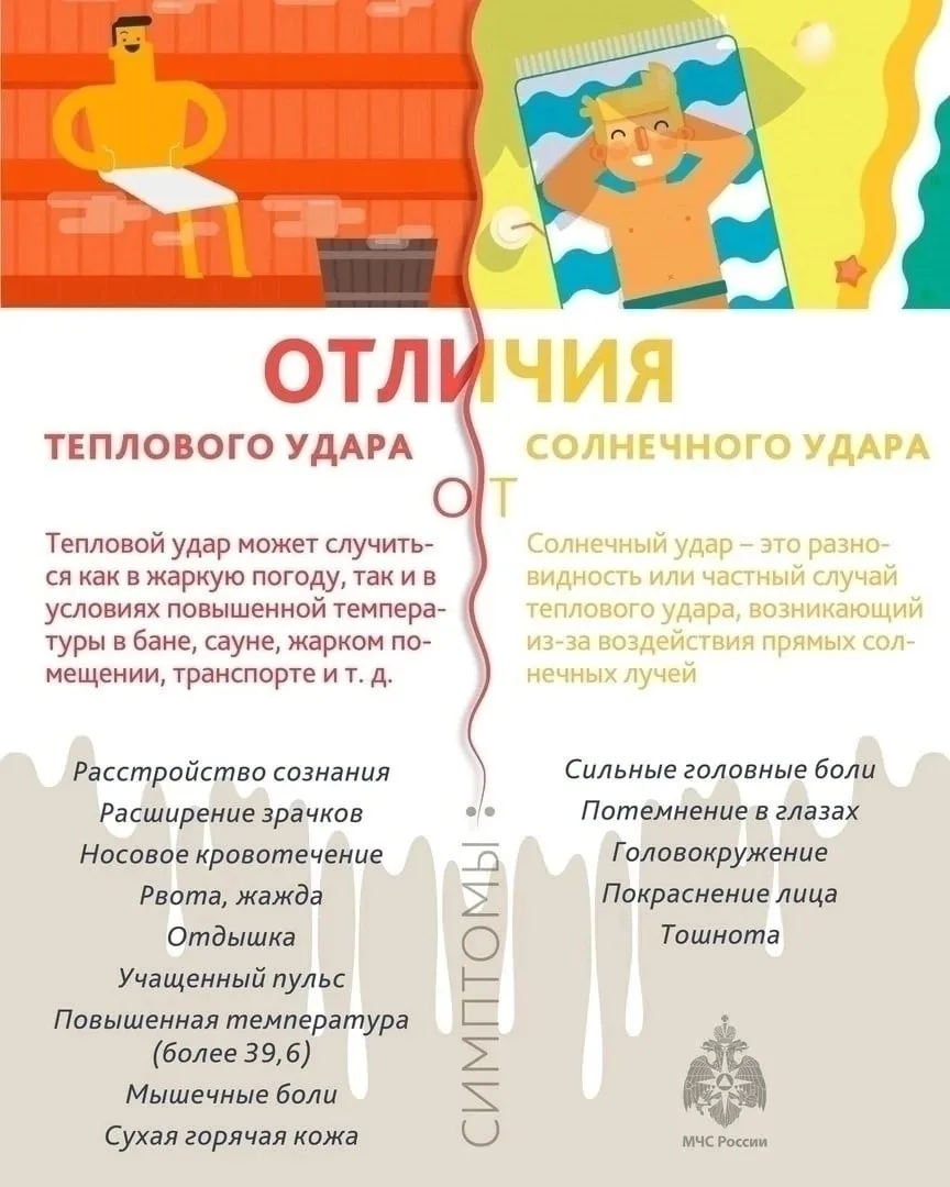 Отличия теплового удара от солнечного удара
Источник: МЧС России