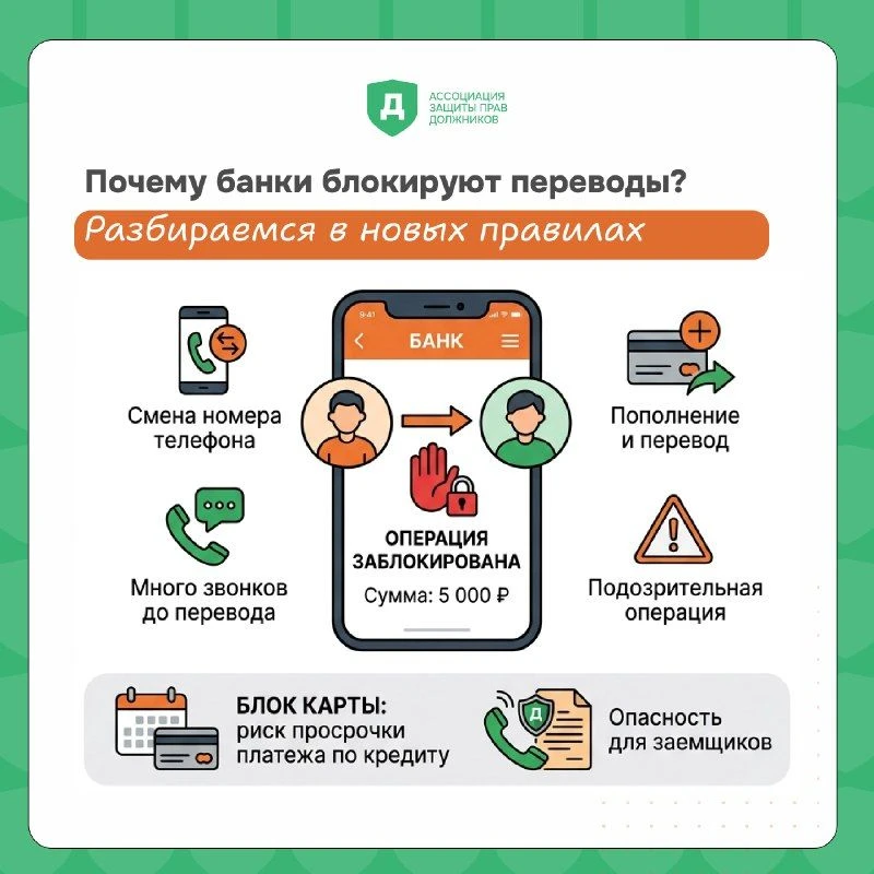 💸 Перевод родственнику заблокировали? Разбираемся в новых правилах

Налога 22% на переводы не сущес