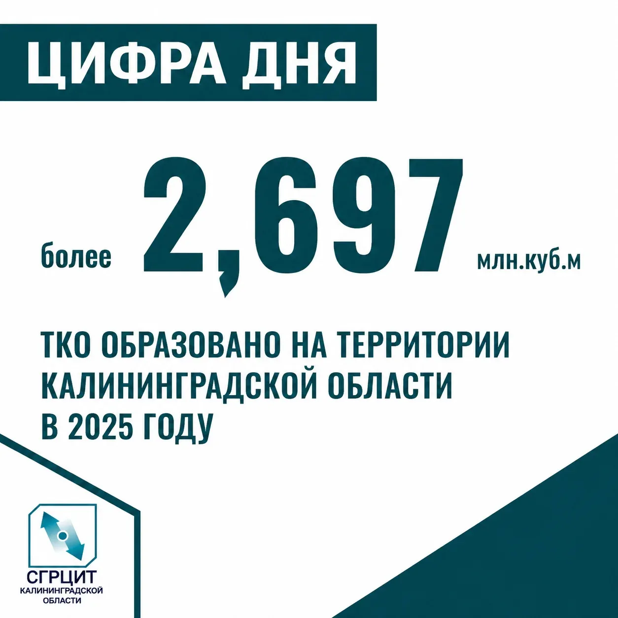 Более 2,697 млн. куб. м ТКО образовано на территории региона в 2025 году

На территории региона в 20
