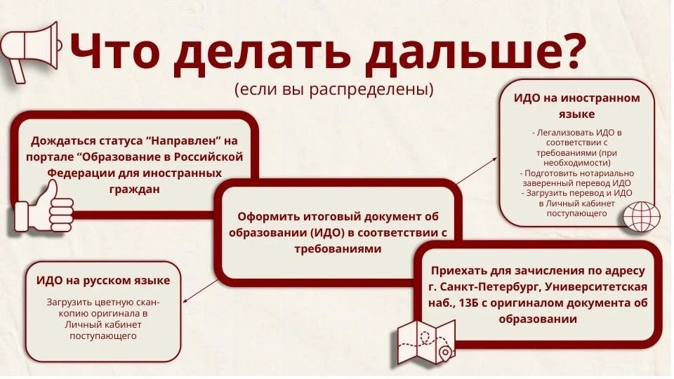 Мой статус — «Распределен». Я уже зачислен? Что мне делать дальше?

Если Вы распределены на обучение
