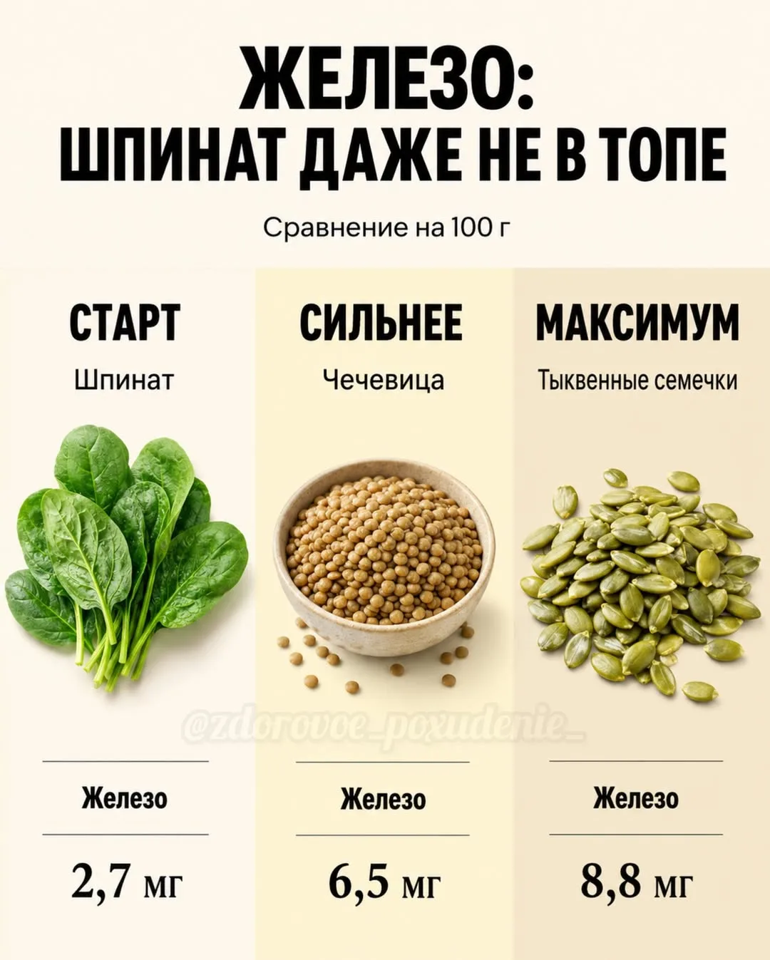 Микроэлементы — это не только про «попить витамины из баночки».

Очень часто всё, что нужно организм