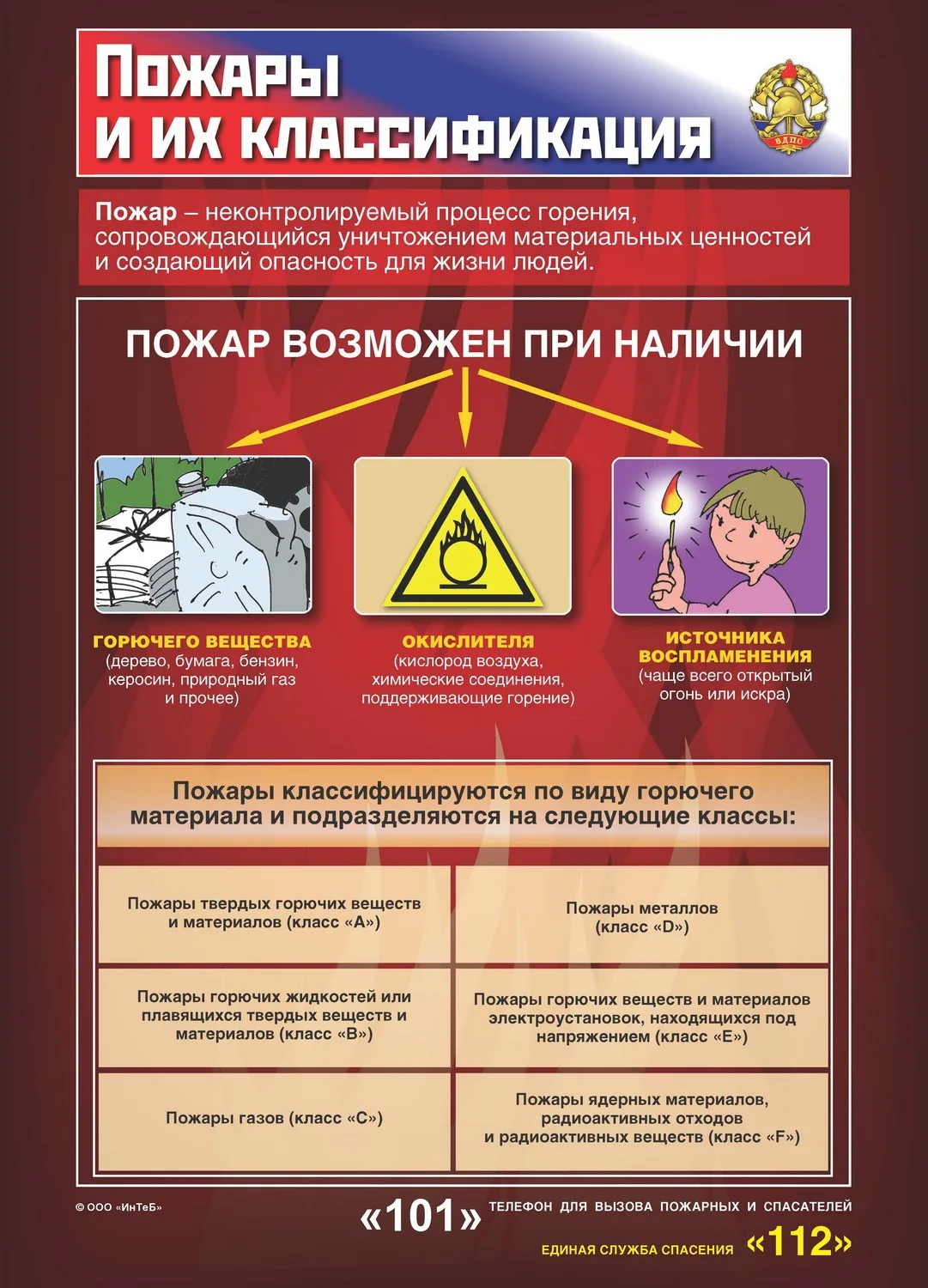 🔥 Всероссийская акция «Мои безопасные каникулы»: что делать при пожаре и как его предотвратить 🔥

