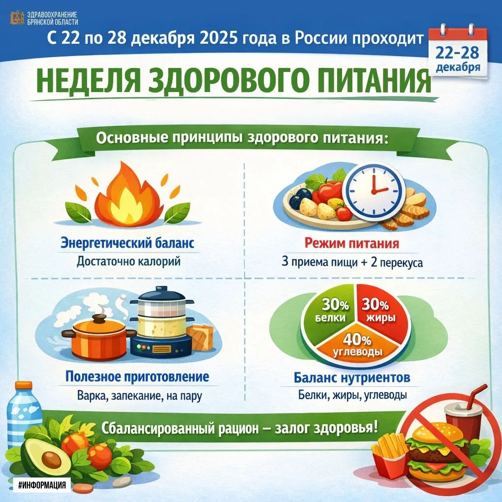 📅В России с 22 по 28 декабря 2025 года проходит Неделя популяризации здорового питания📅🍴С 22 по 2