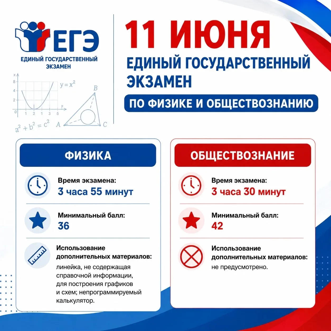⚡Сегодня более 15 тыс. выпускников напишут ЕГЭ по физике и обществознанию
 
Начало экзаменов в 10:00