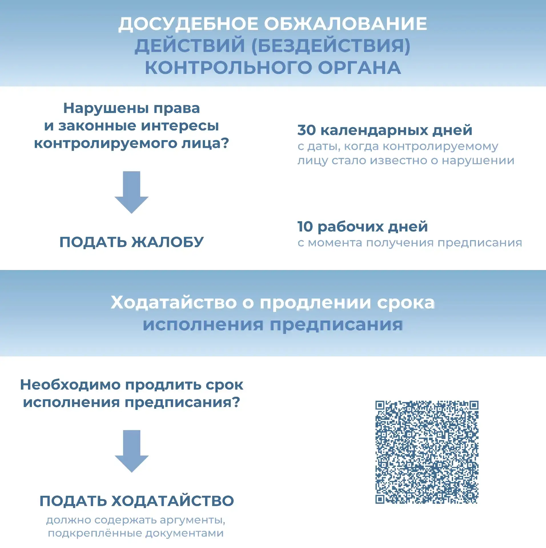 Информационное сообщение для контролируемых лиц о возможности обжалования решений и продления сроков