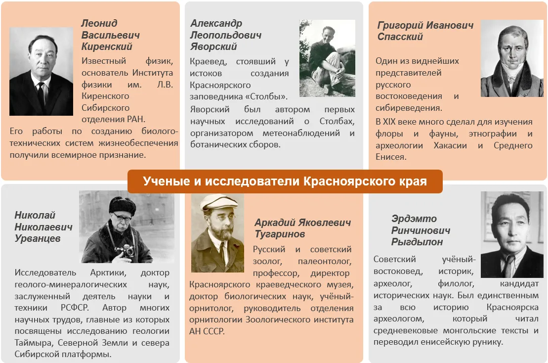 Красноярский край славится не только своими природными богатствами, но и значительными успехами в об