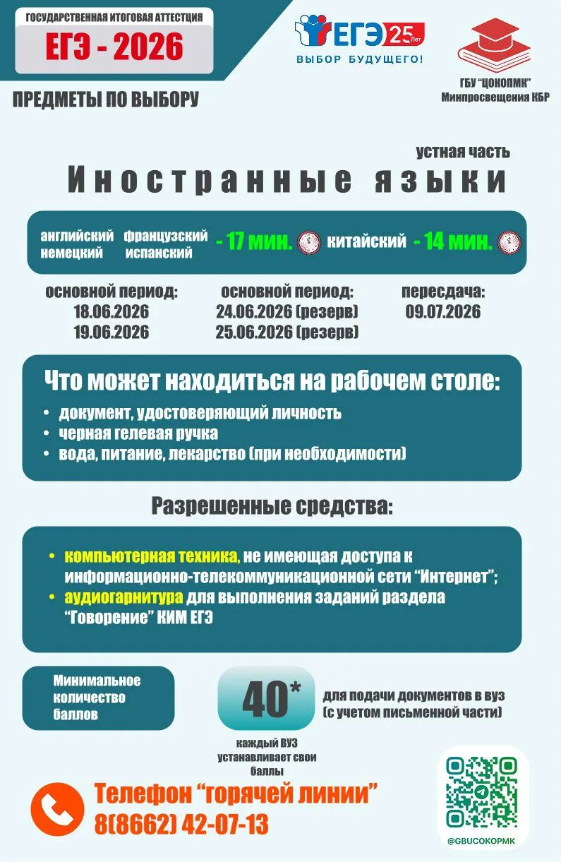 🛎️ Шестой день основного периода ЕГЭ-2026 ‼️

✅  374 выпускника Кабардино-Балкарской Республики сег