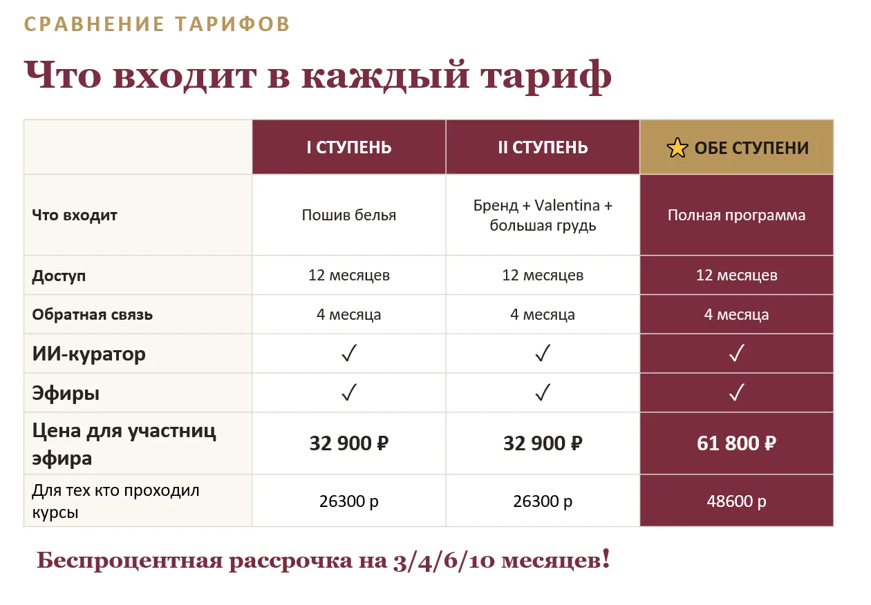 Доброе утро! ❤️

Вчера состоялась презентация моего нового курса «Свой бренд нижнего белья»

Спасибо