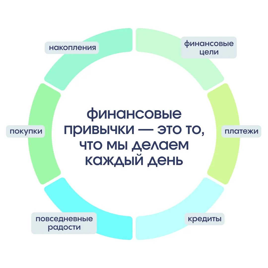 Финансовые привычки — часть нашей жизни, нашего поведения. Это не всегда про жёсткую экономию или жи