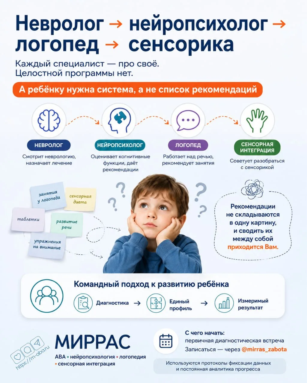 Невролог направляет к нейропсихологу, нейропсихолог рекомендует логопеда, логопед советует разобрать