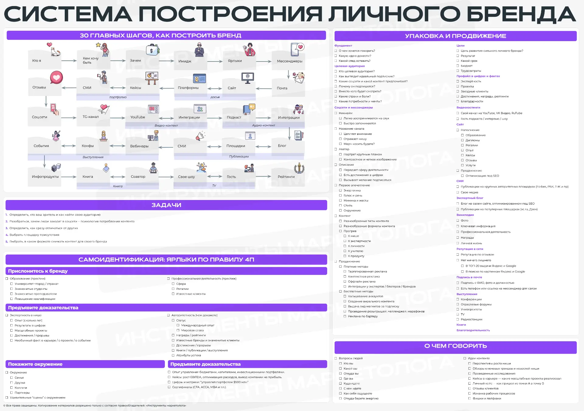 ⚡️ СИСТЕМА ПОСТРОЕНИЯ ЛИЧНОГО БРЕНДА на примере первого лица компании

Еще материалы, чтобы построит