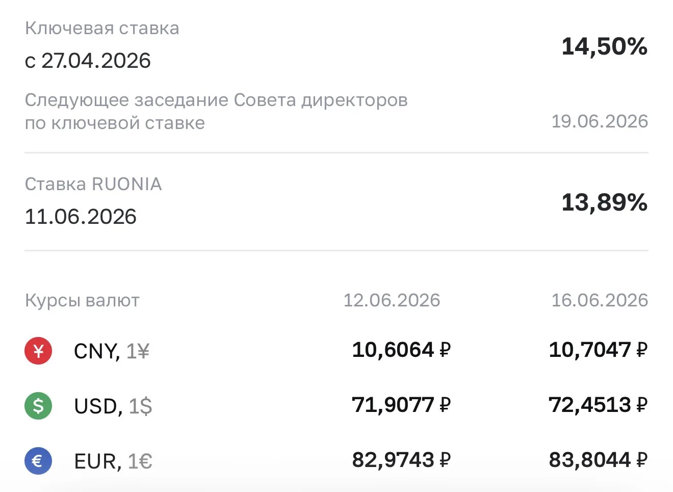 Курс валют на завтра 😎

💸💵💸