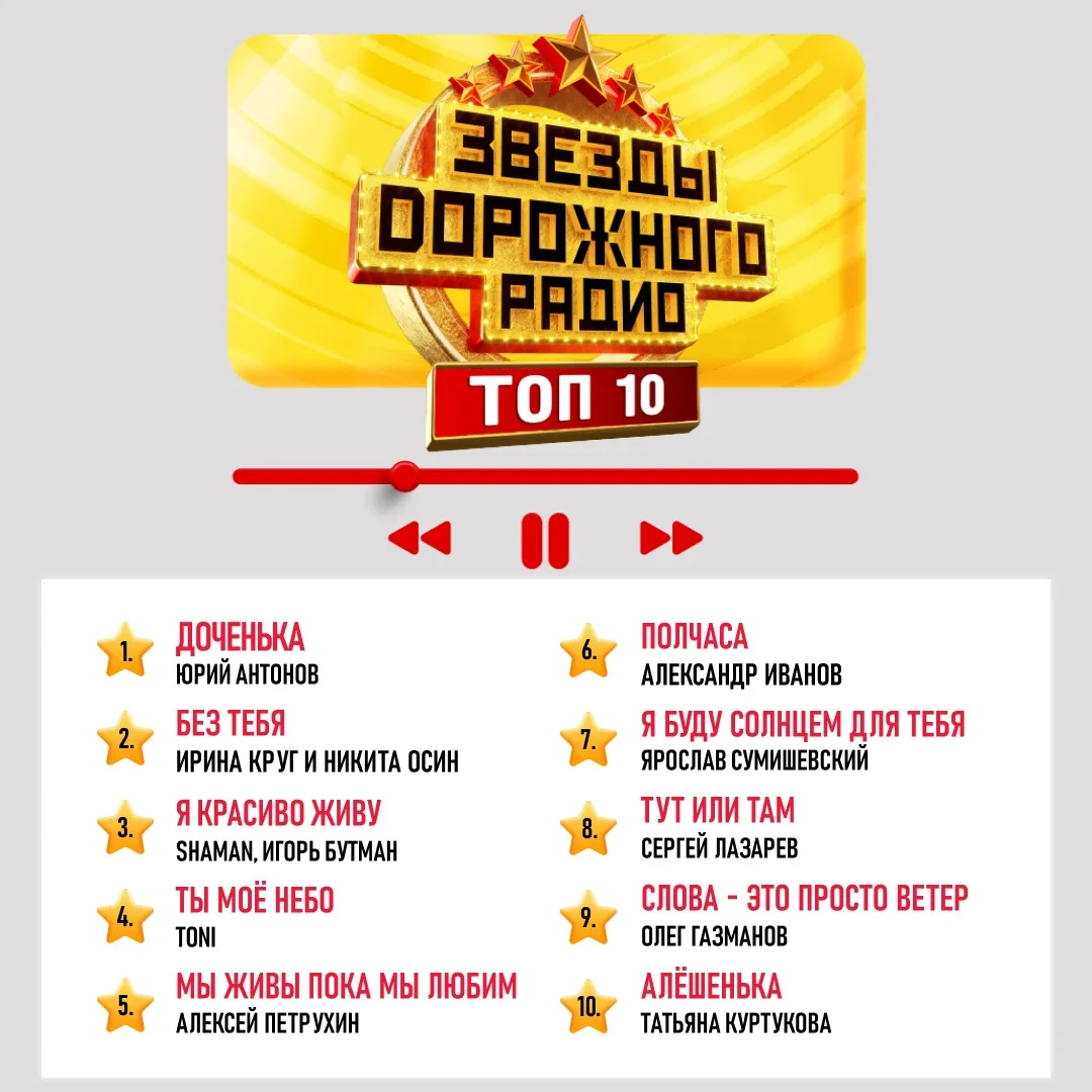 Дорогие друзья, хит-парад «Звезды Дорожного радио. ТОП 10» обновлен! 🔥

Проголосовать за любимого а
