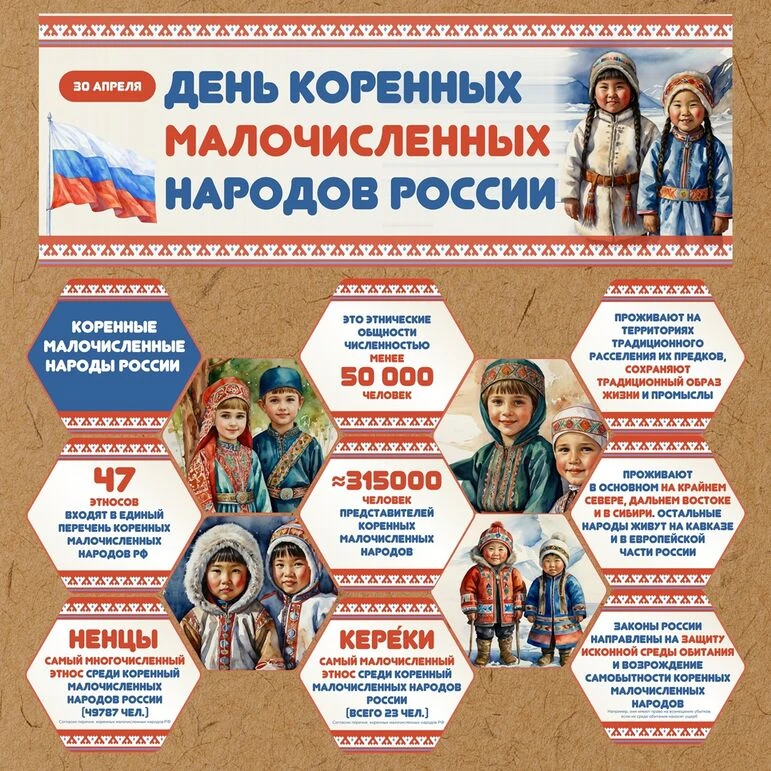 30 апреля впервые отмечается День коренных малочисленных народов Российской Федерации 🇷🇺

Россия —