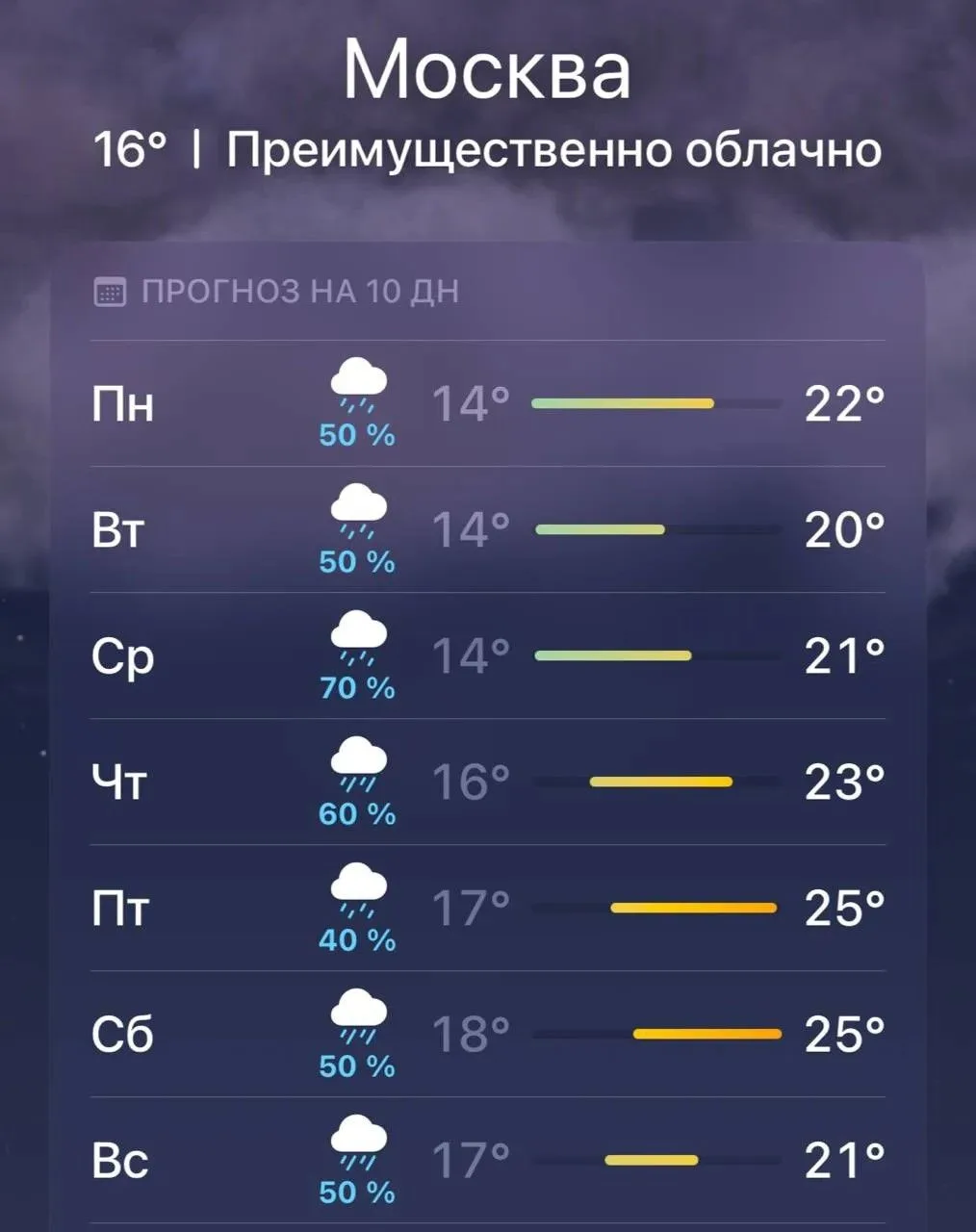 ❗️ Уже с сегодняшнего дня в Москве начнётся неделя беспрерывных дождей 

По словам синоптиков, за эт