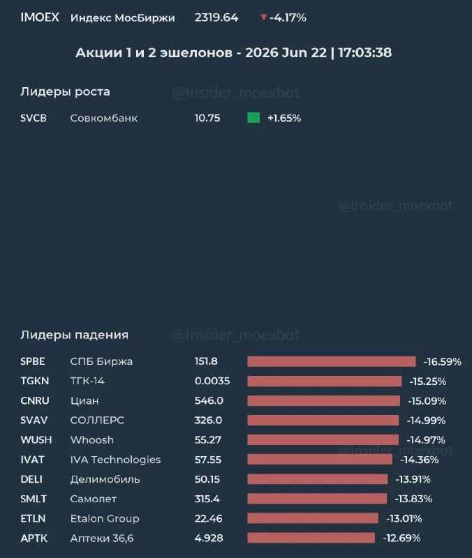 На рынке маржинколы, особенно в эшелонах 

Проходят вынужденные продажи