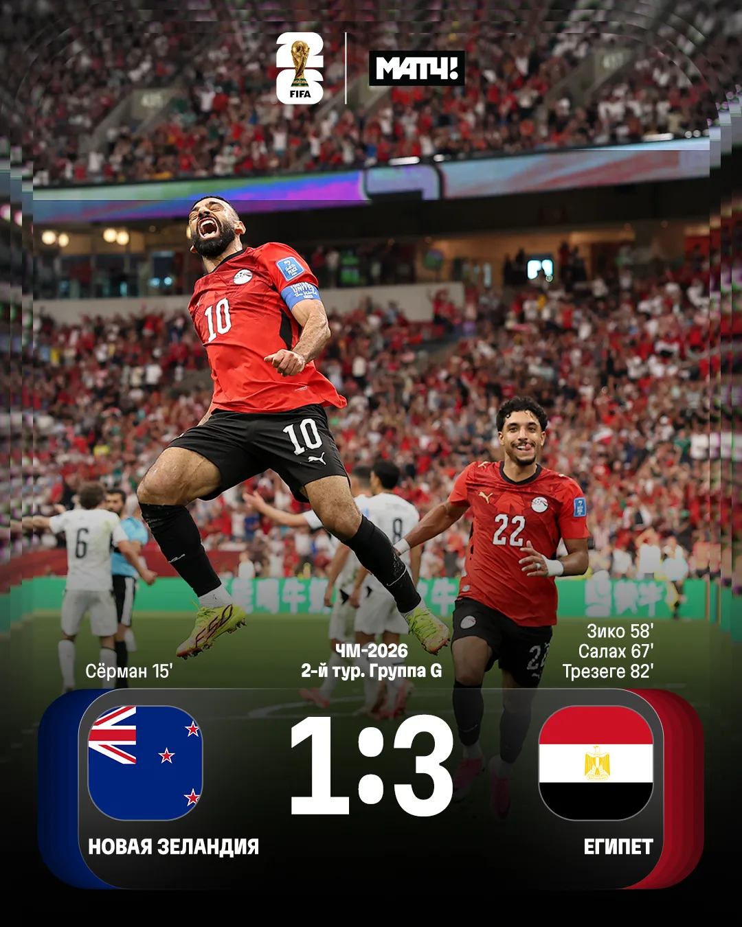 🇪🇬 Первые три очка набраны в группе G. Египет вышел на первое место 

Гол Салаха принёс национальн