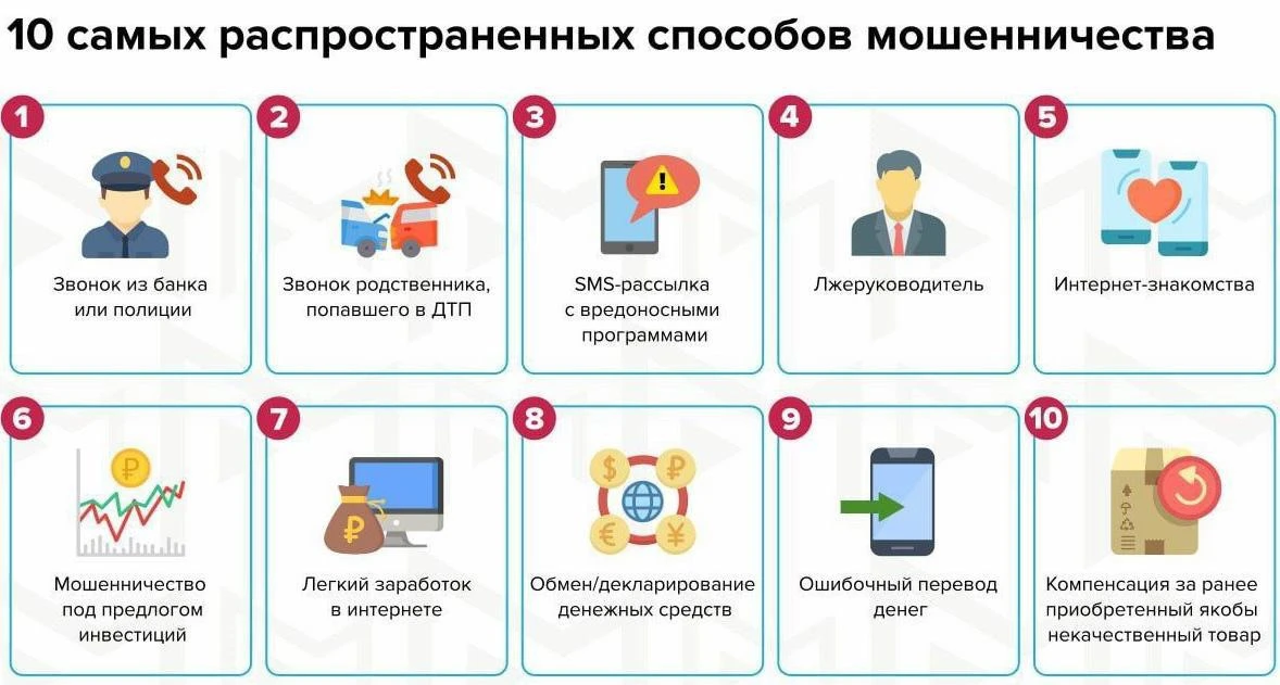 КАК НАС ОБМАНЫВАЮТ СЕГОДНЯ!
Мошенники давно не просто «звонят из банка». Они стали тоньше и наглее. 