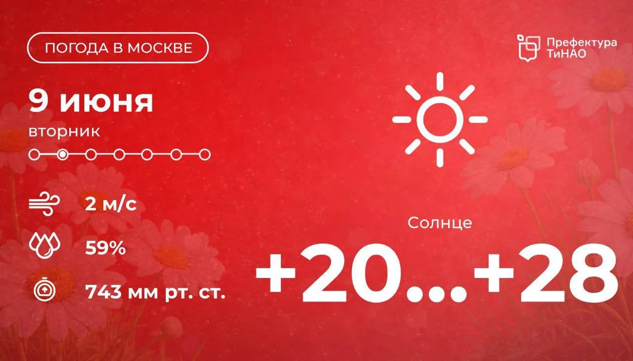 ☀️ Доброе утро! Сегодня в столице будет солнечная погода. Столбики термометров покажут от +20 до +28