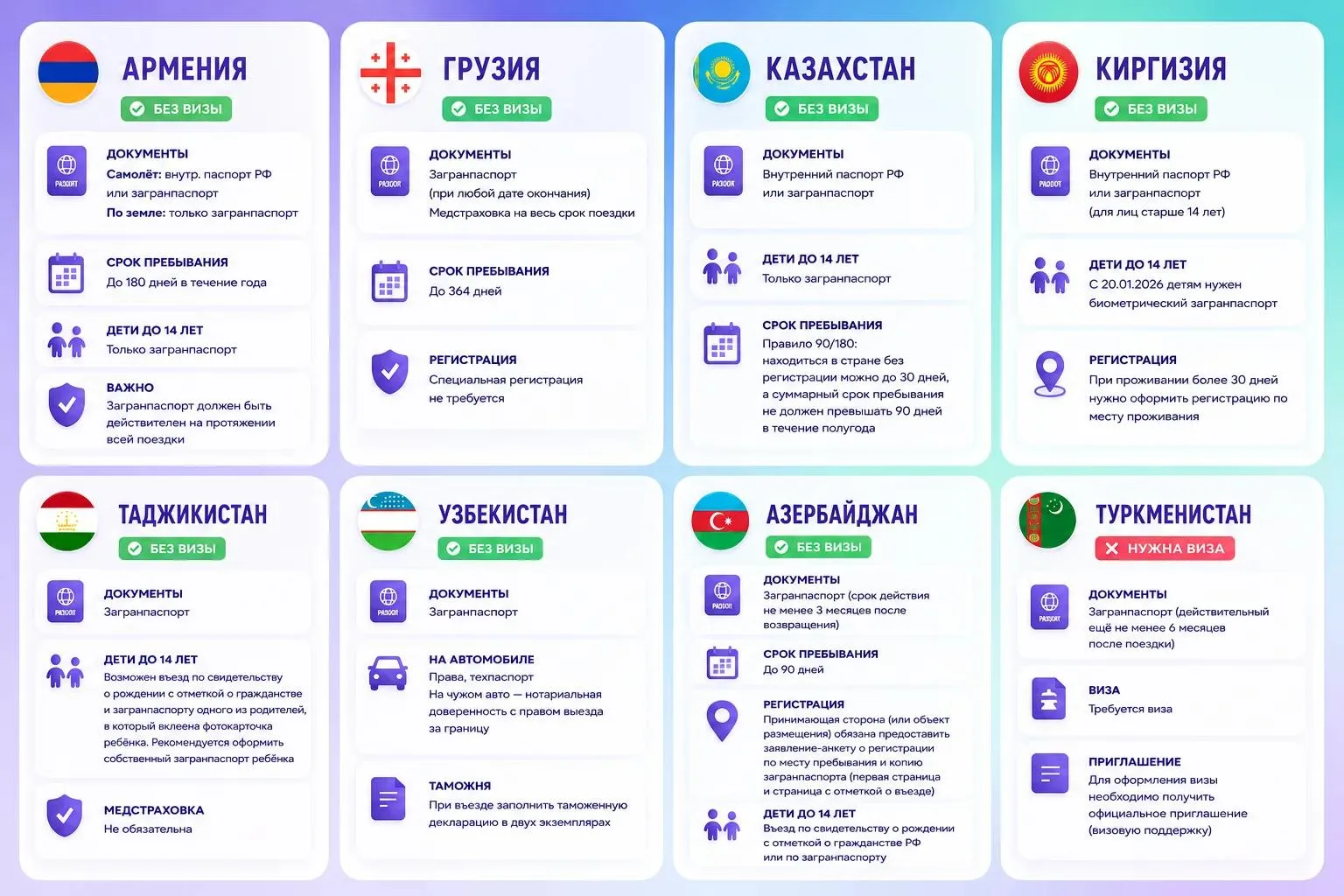 ✈️ Собрали для вас удобный гид по правилам въезда для граждан РФ в страны ближнего зарубежья!

В кар