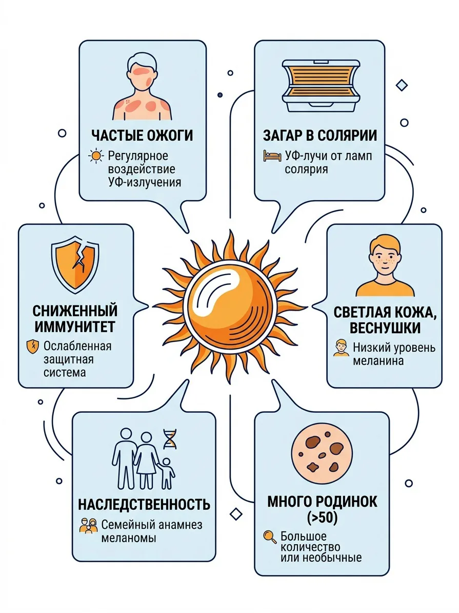 🌞 Лето близко! Знаете ли вы, как защитить свою кожу?
Меланома — опасное заболевание, но его можно п