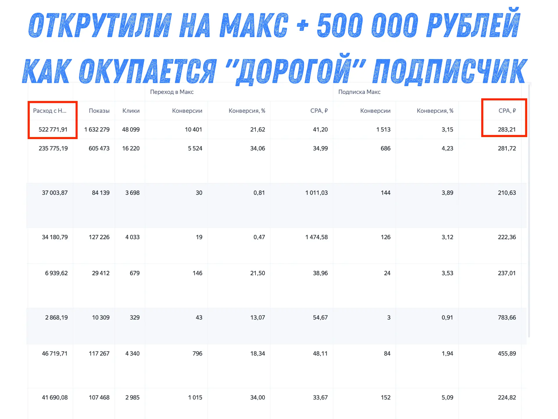 Открутили с клиентом первые + 500 000 рублей на канал в Максе. Экономика проекта.

У меня есть хорош