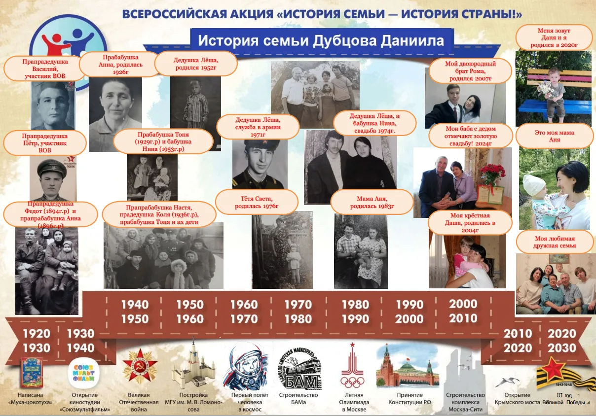 Продолжаем нашу акцию «История семьи — в истории страны» 

Сегодня мы делимся новыми трогательными с