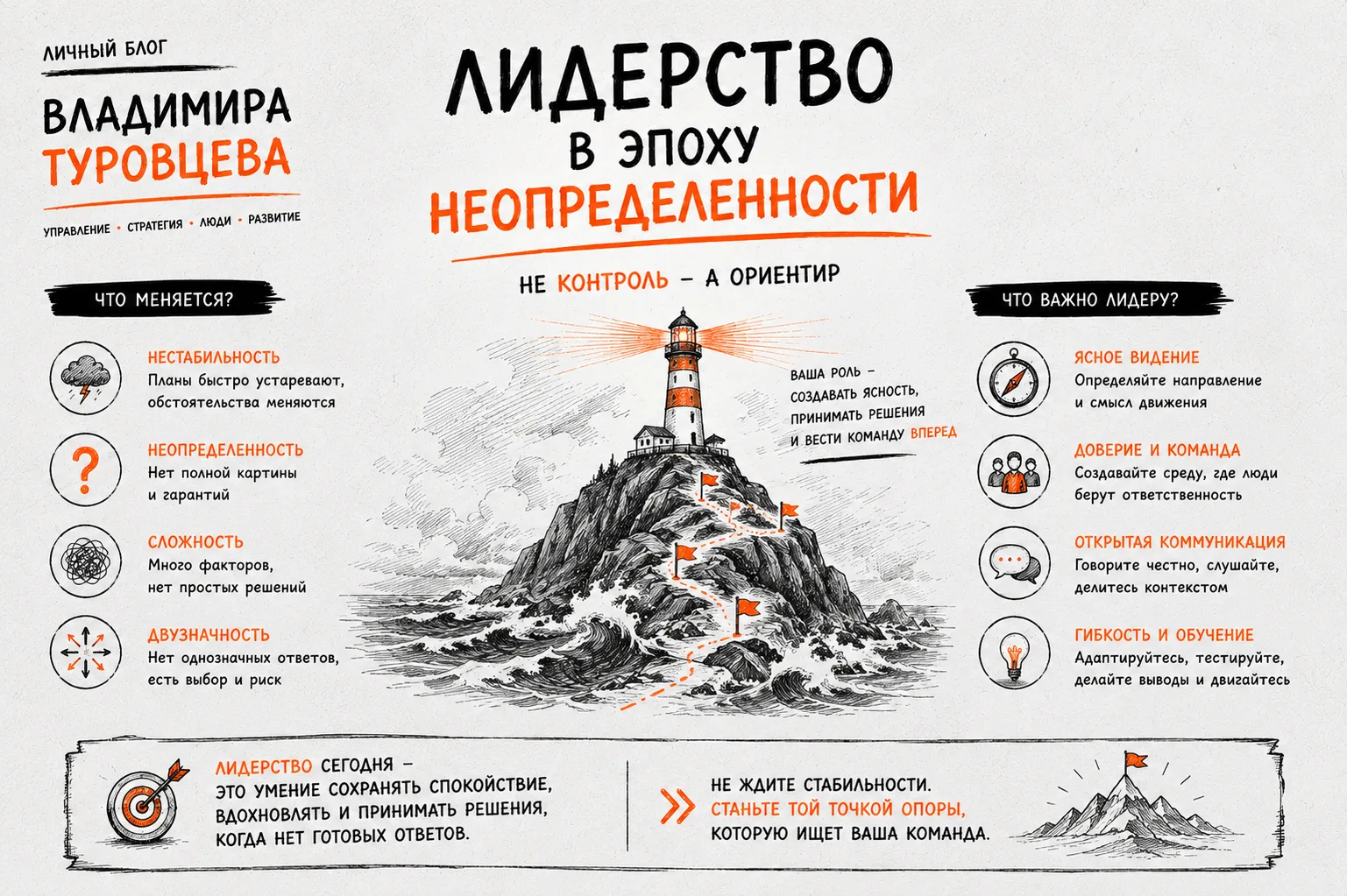 В прошлых постах писал про SPOD, VUCA и BANI. Повторюсь, мир стал менее предсказуемым, более хрупким