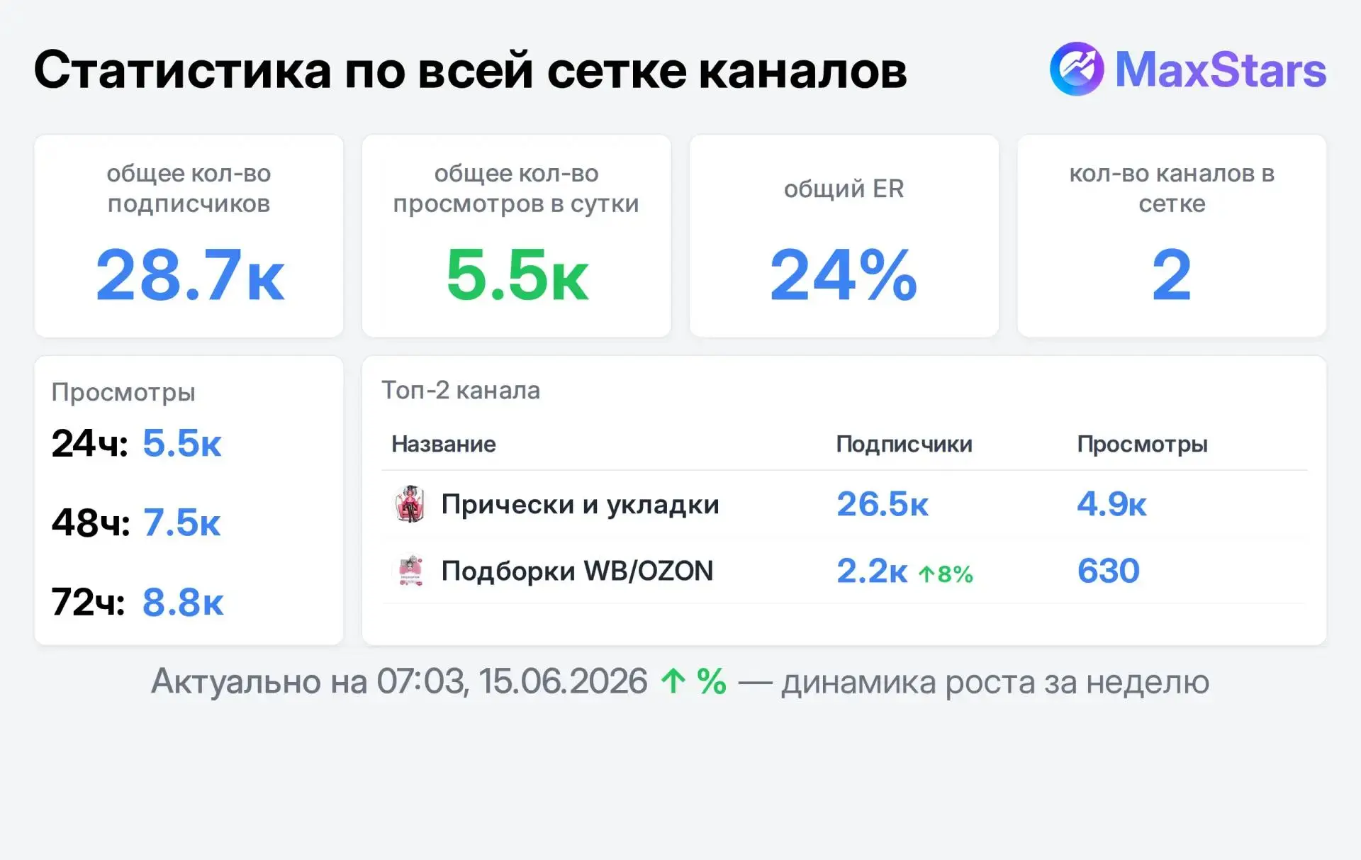 Продам рекламу
Прически и укладки 👱‍♀️
Подборки WB/Ozon

✔️ Мода, красота, прически
✔️ Взрослая  ЖЦ