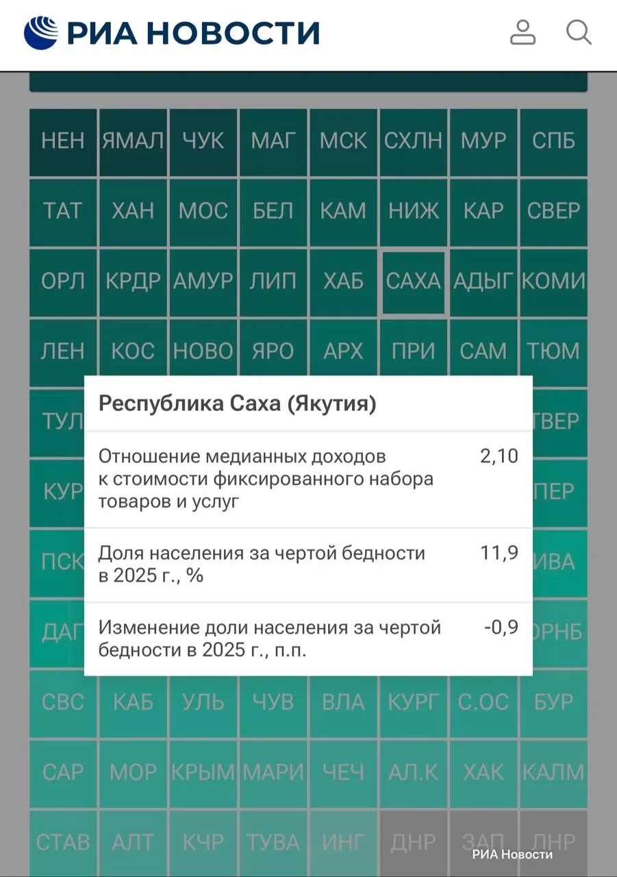 ‼️ Якутия оказалась на 22 месте среди регионов России по доходам населения

По данным РИА «Новости»,