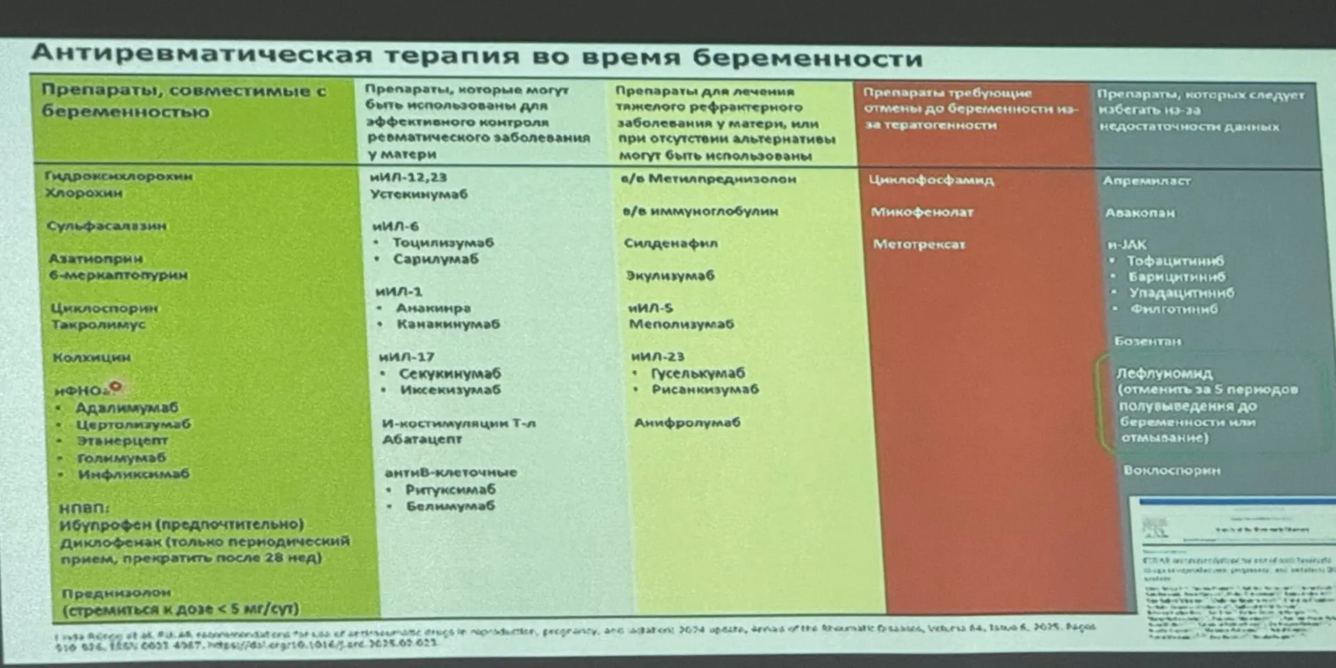 Препараты, разрешенные во время беременности

Их все больше!
И рекомендации 2025 года нам расширили 