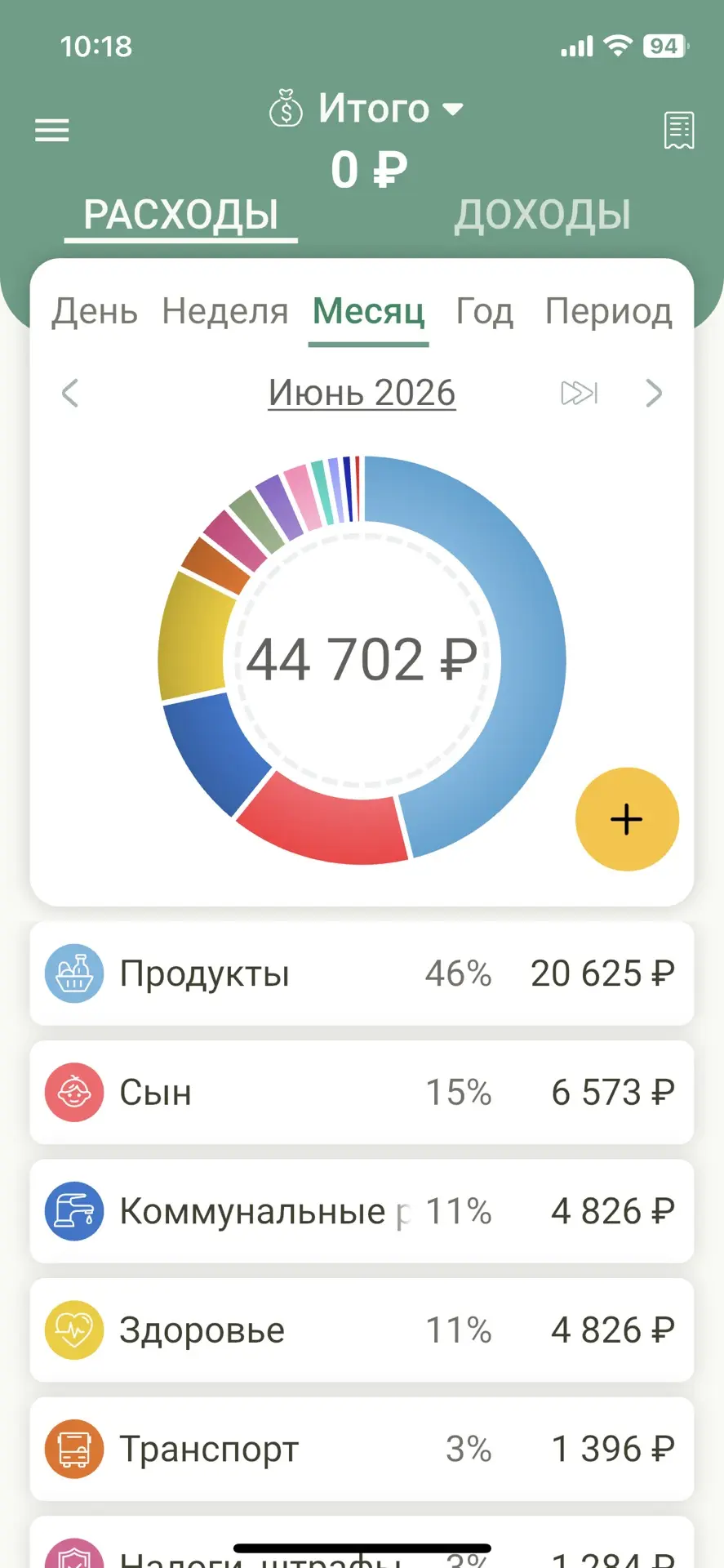 Финансовые итоги июня 

Траты: 
20625₽ - продукты (еще кэшбэком вернулось ~3685₽🔥)
6573₽ - на сына 