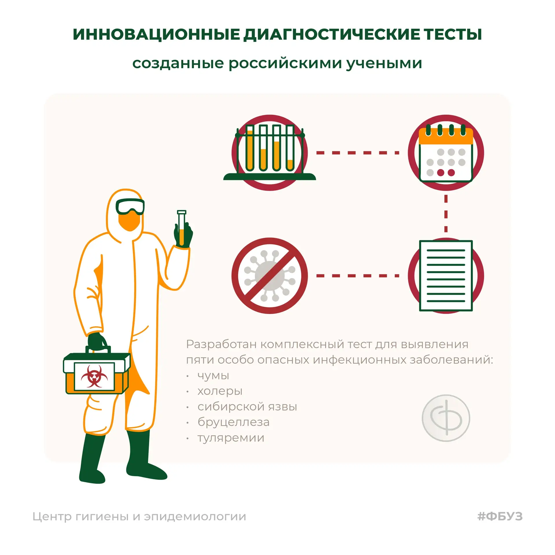 Инновационные диагностические тесты, созданные российскими учёными 🧪🔬🇷🇺
Современная лабораторная