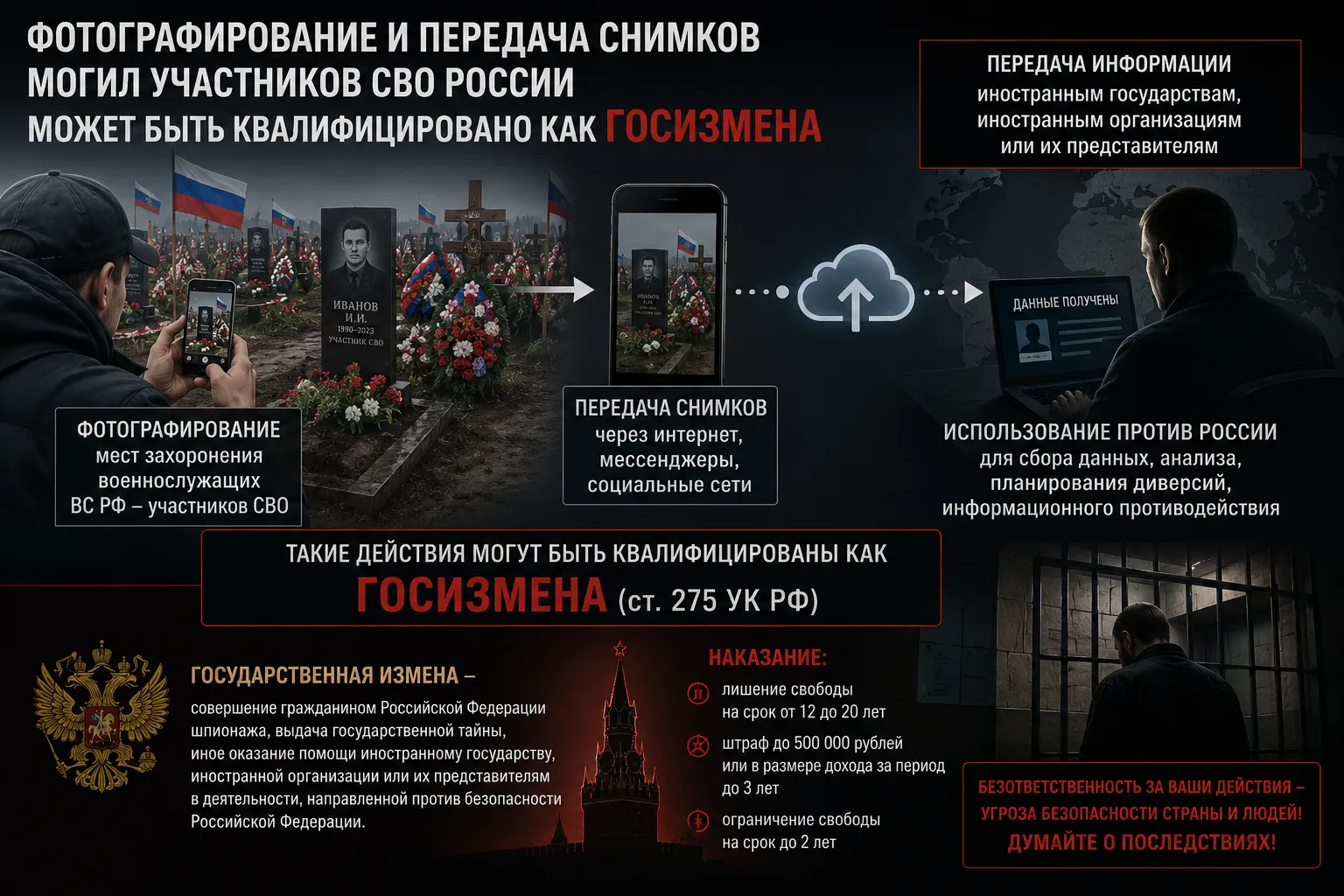 Фотографирование и передача снимков могил участников СВО может быть квалифицирован как госизмена — з