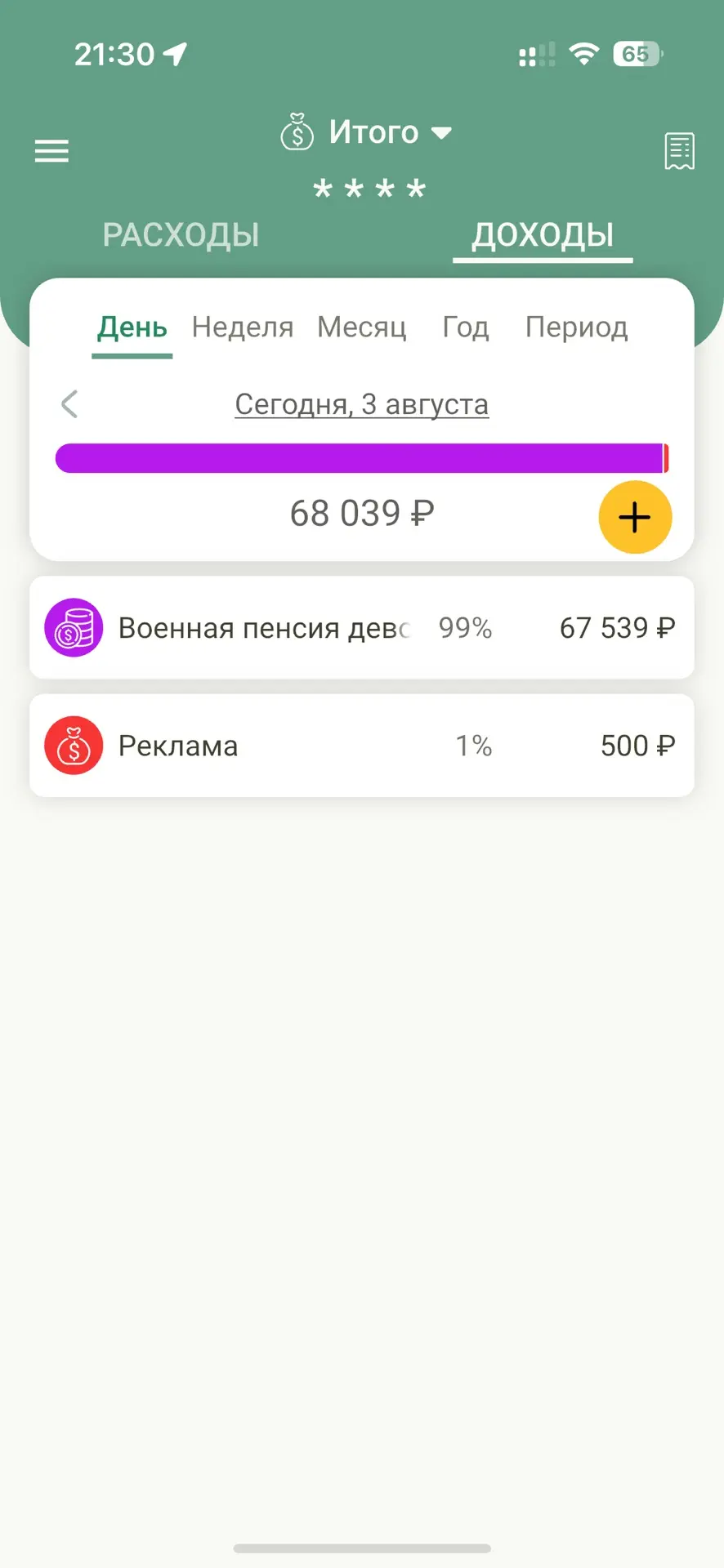 Итоги сегодняшнего дня. 

Добрый вечер, мои дорогие читатели ❤️

Я только опомнилась, что не написал