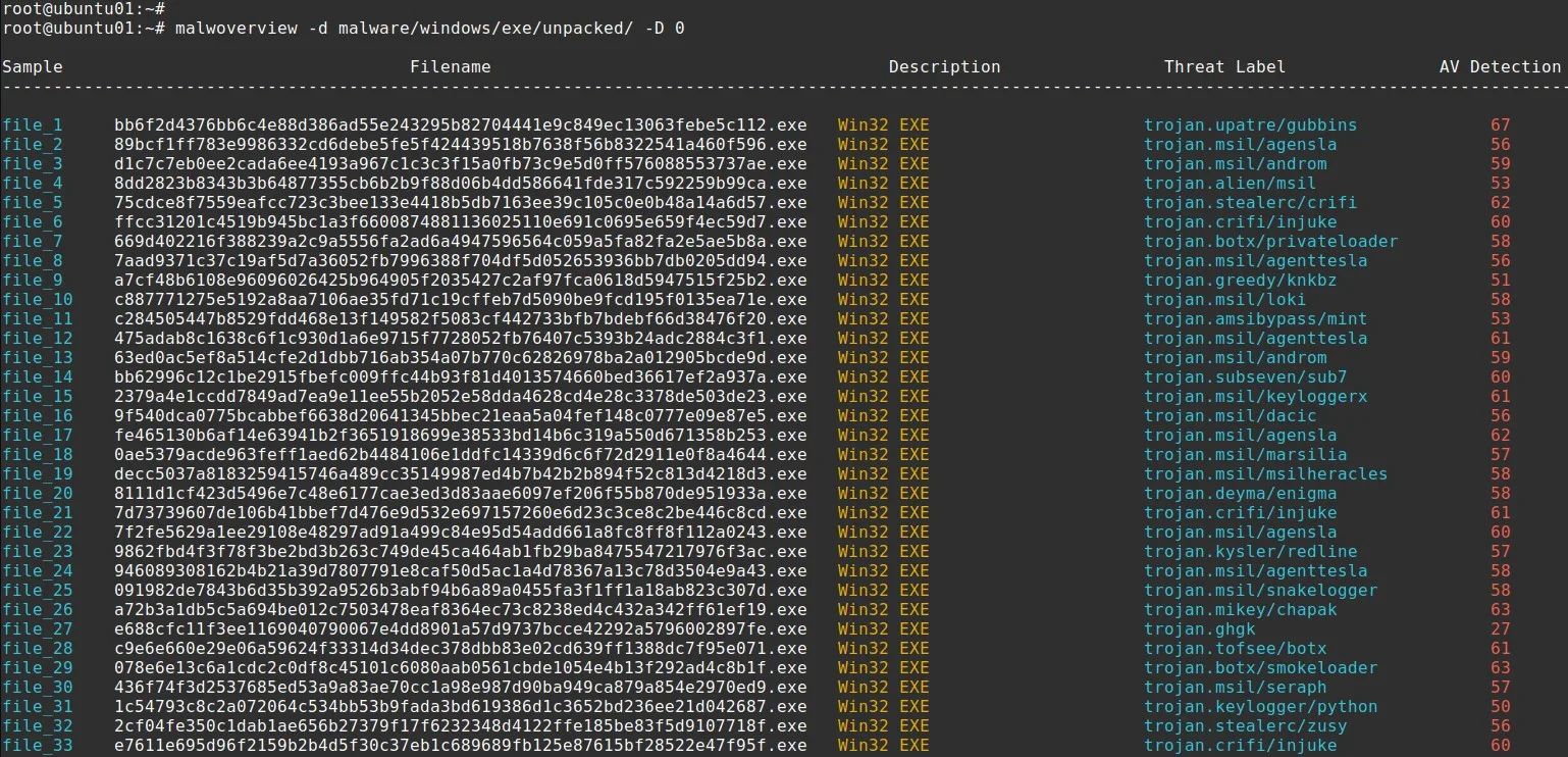 🛡 Malwoverview — быстрый инструмент для первичного анализа malware и threat hunting

На GitHub обно