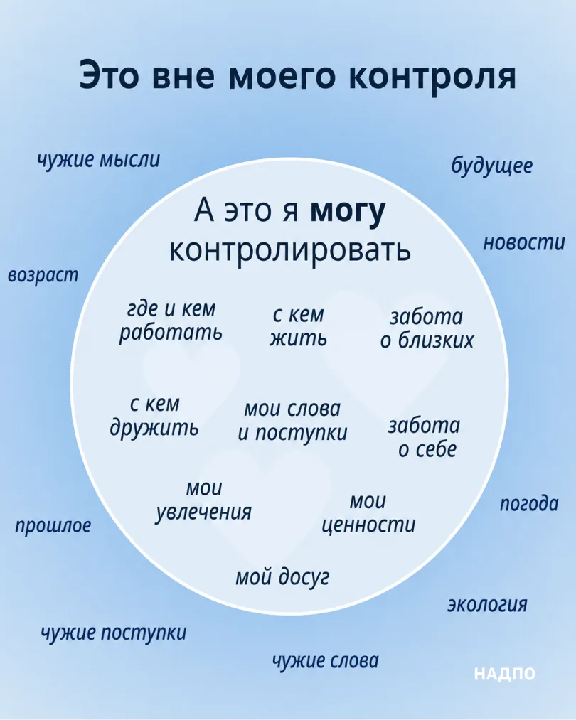 🔘 Круг контроля: техника, которая помогает снизить тревогу и вернуть чувство уверенности

Суть техн