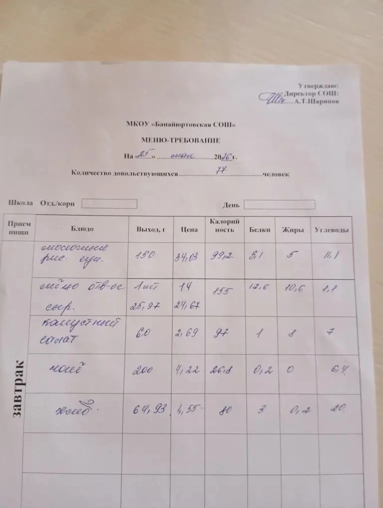 25.05.2026г 
Что сегодня на завтрак? Смотрим фото и читаем меню!

Привет, родители! Делимся аппетитн